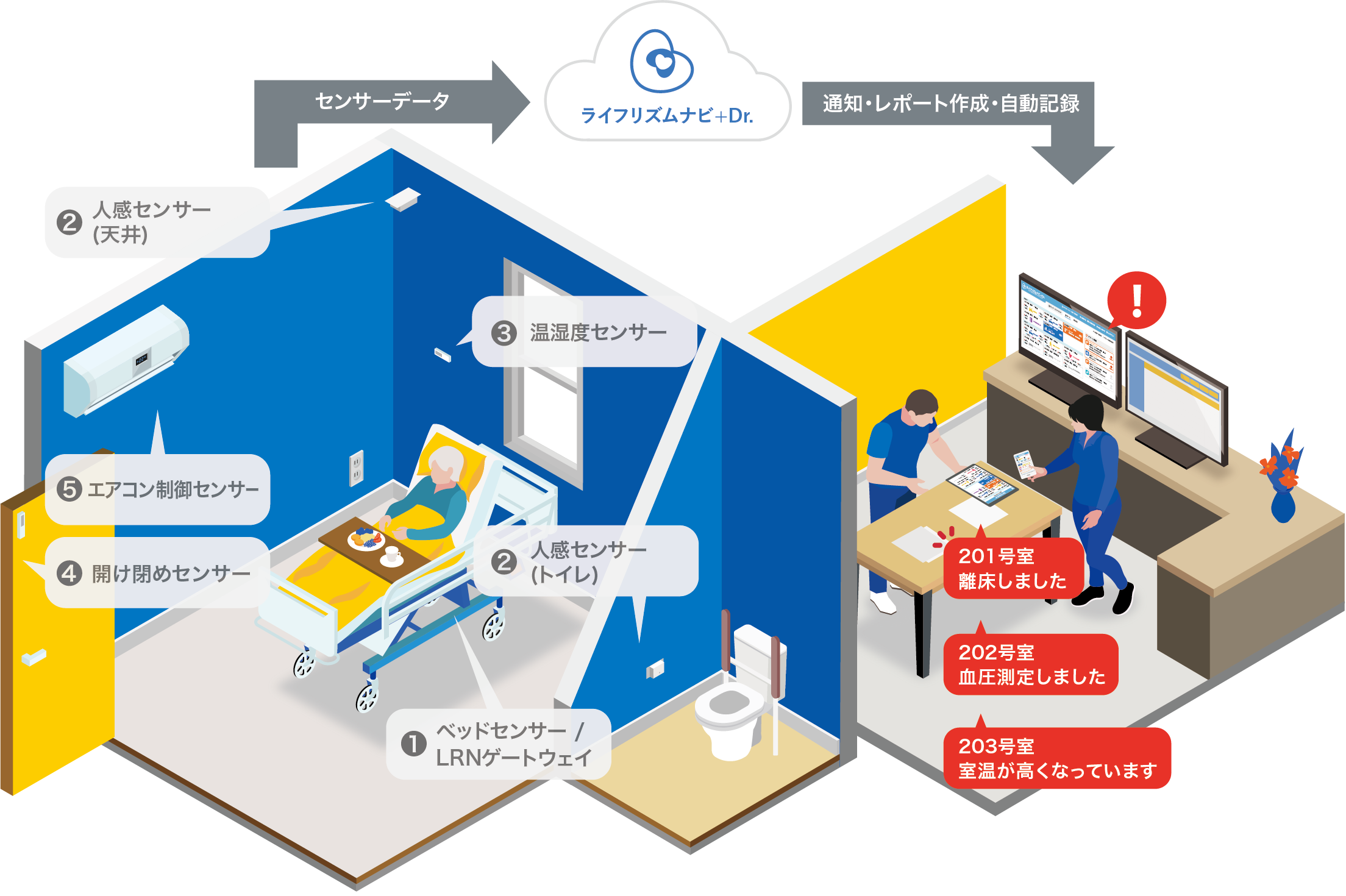 ICTを活用したも見守りイメージ