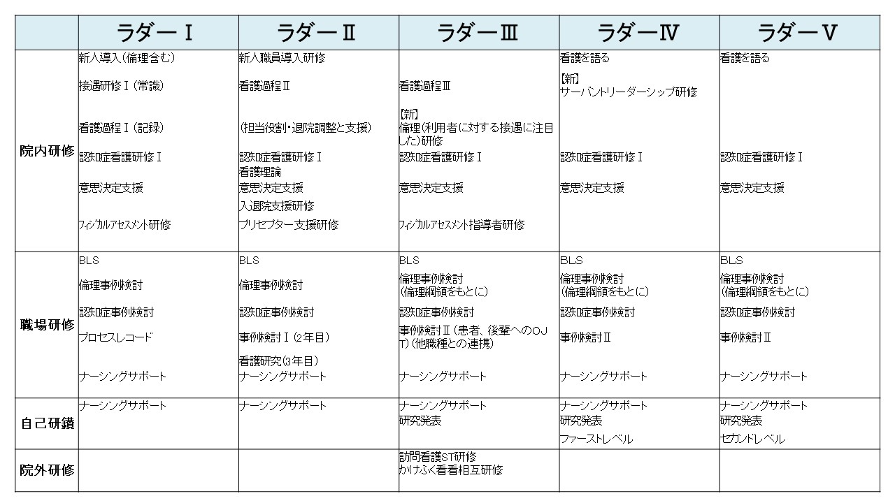 看護 師 目標 管理 シート