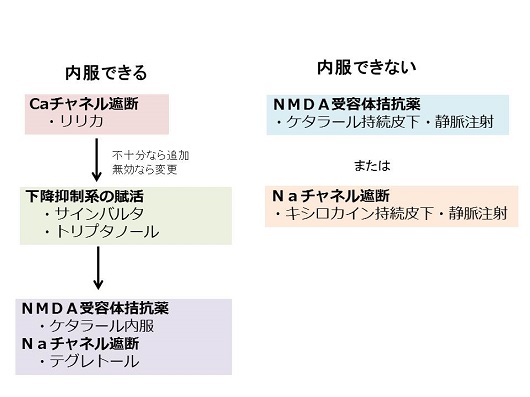 バルタ 太る サイン サインバルタの副作用で太る？頭痛が我慢できない時は？