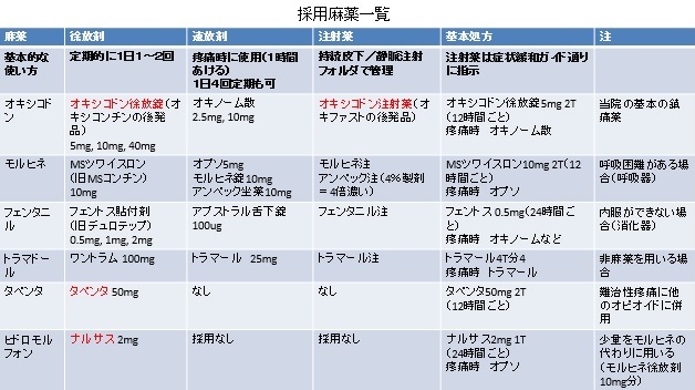 テープ フェンタニル フェンタニルクエン酸塩1日用テープ1mg「第一三共」の薬効分類・効果・副作用｜根拠に基づく医療情報データベース【今日の臨床サポート】