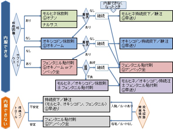 坐薬 アンペック