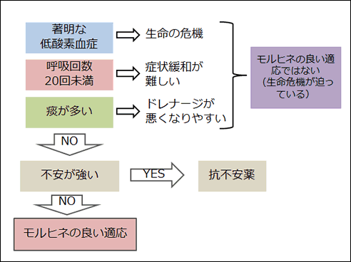 心不全 末期 症状