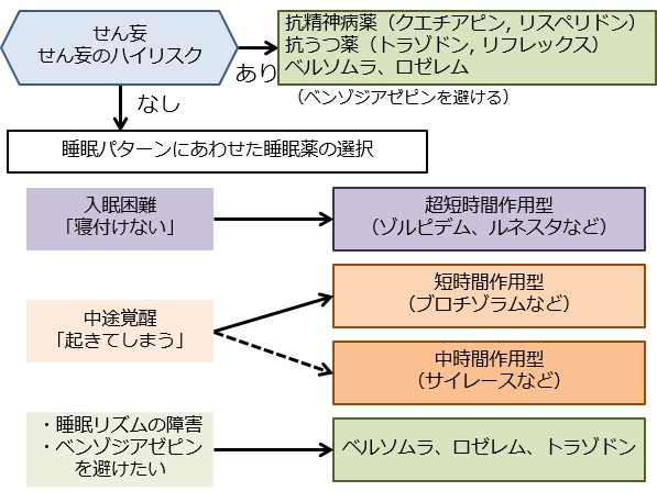 テトラミド 代替 薬