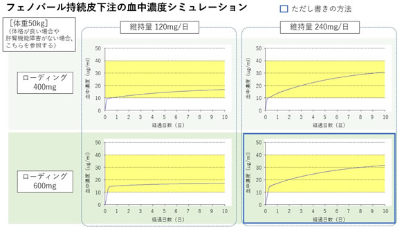 セニラン 坐 剤