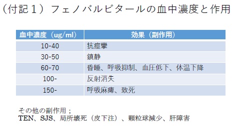 坐 剤 セニラン 油脂性基剤と脂溶性薬剤の坐薬を使う順番・間隔