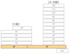 施設位置