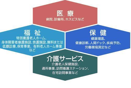 聖隷の事業　図