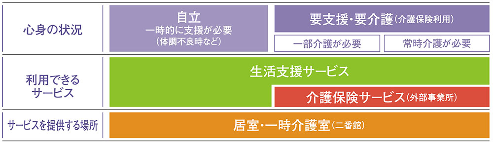 介護サービスについて