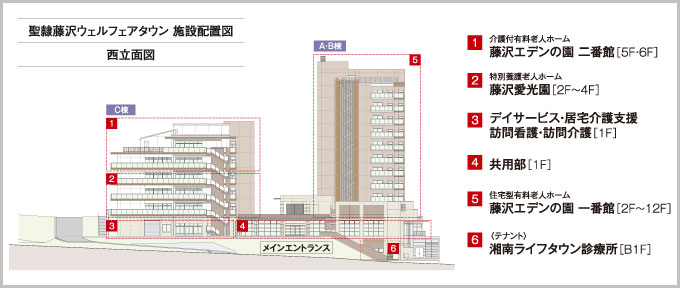 聖隷藤沢ウェルフェアタウン施設配置図