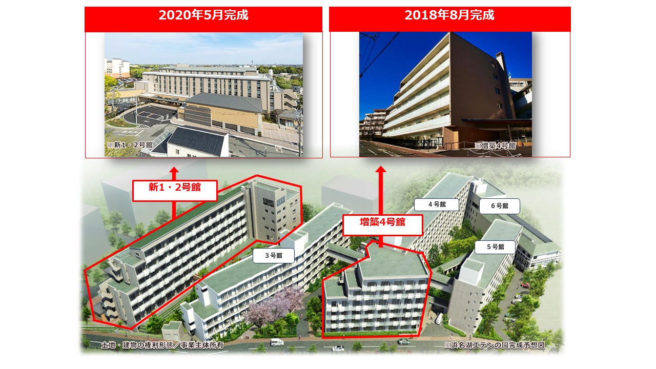 増築及び新築となる建物