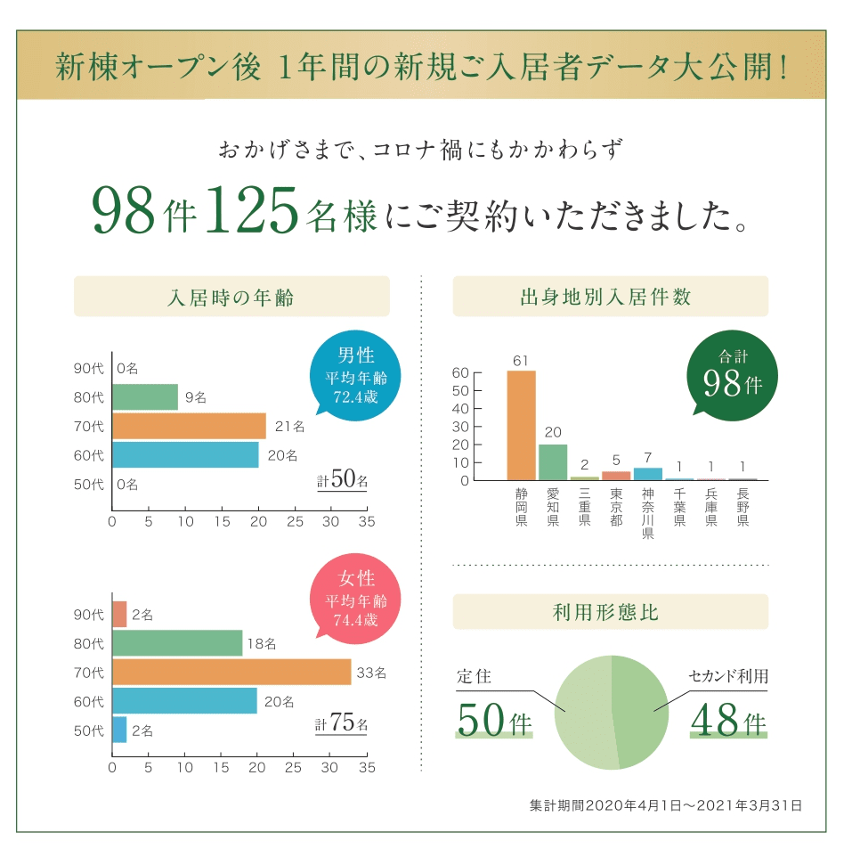 浜名湖エデンの園「2020年度新規契約者大公開！」