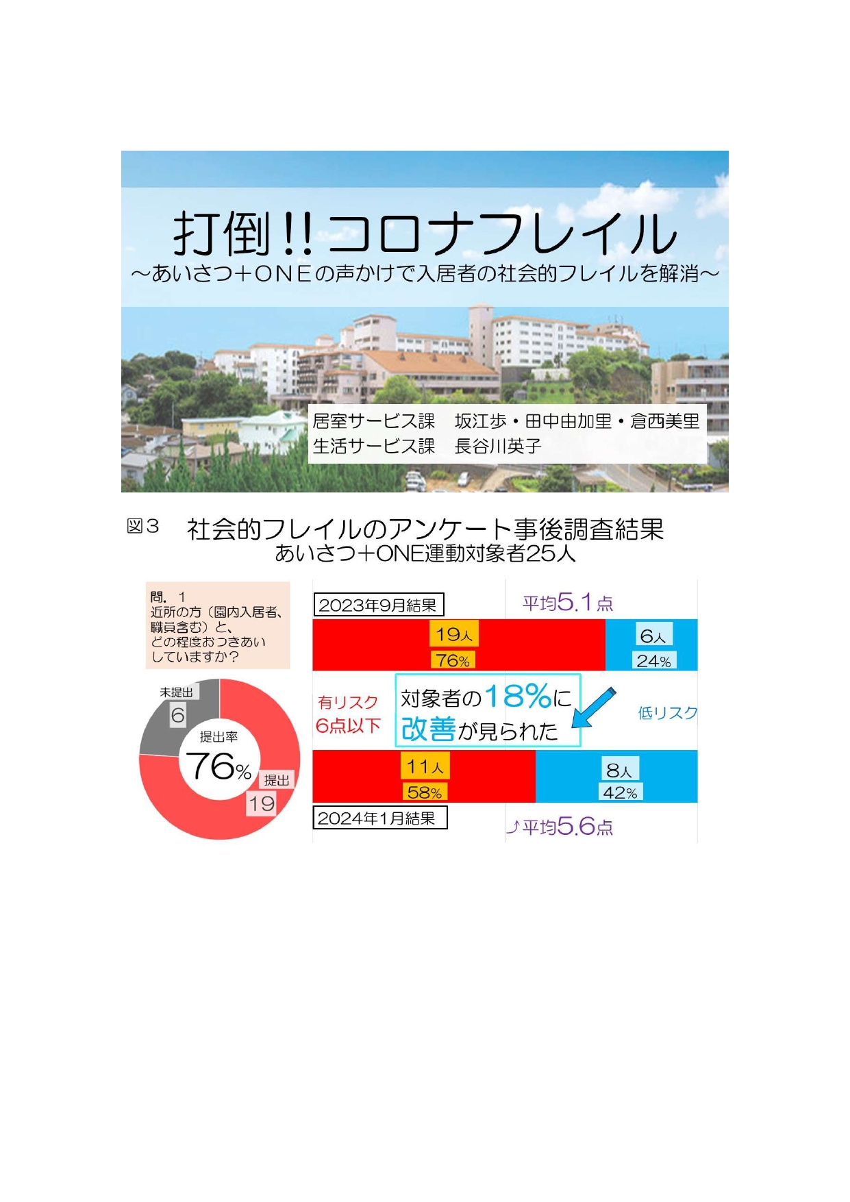 【第3回有料老人ホーム実践研究発表会】優秀賞受賞！