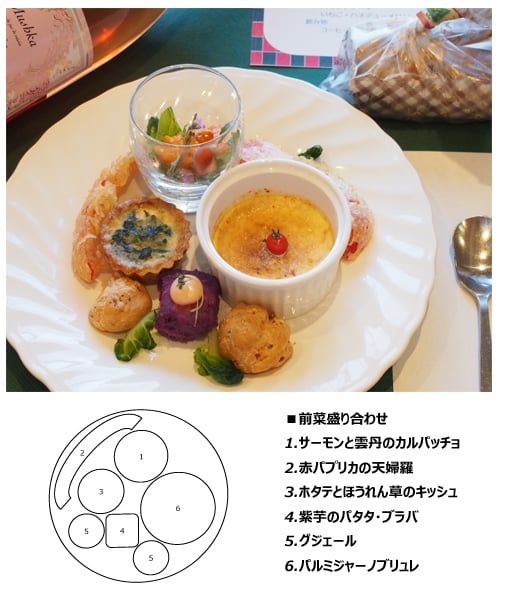 クリスマス 夕食会