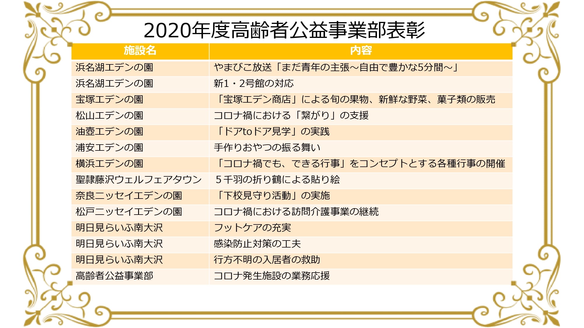 高齢者公益事業部表彰とは・・・　