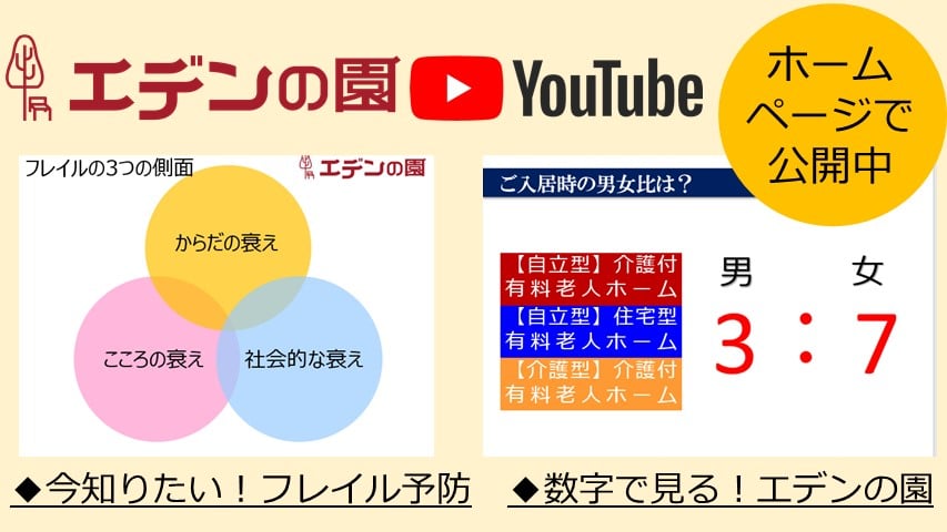 ●今知りたい！フレイル予防
●数字で見る！エデンの園