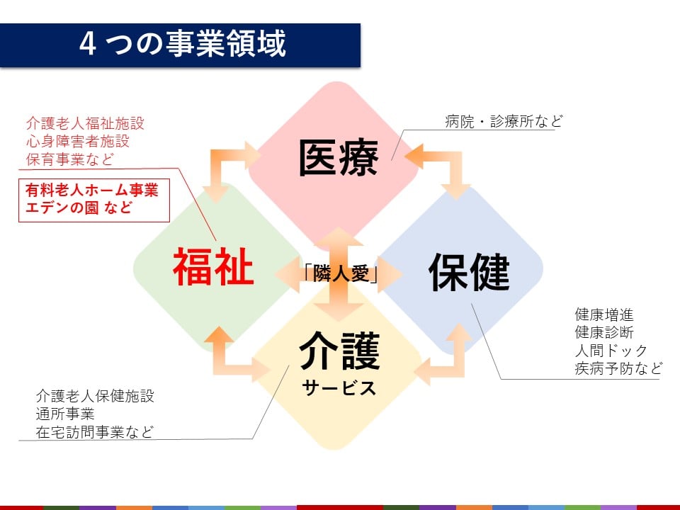 運営主体である「聖隷福祉事業団」の事業とは？