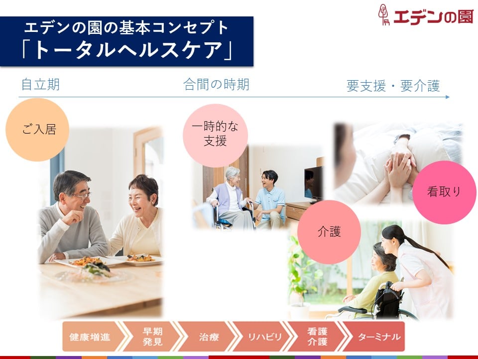 有料老人ホーム「エデンの園」とは？