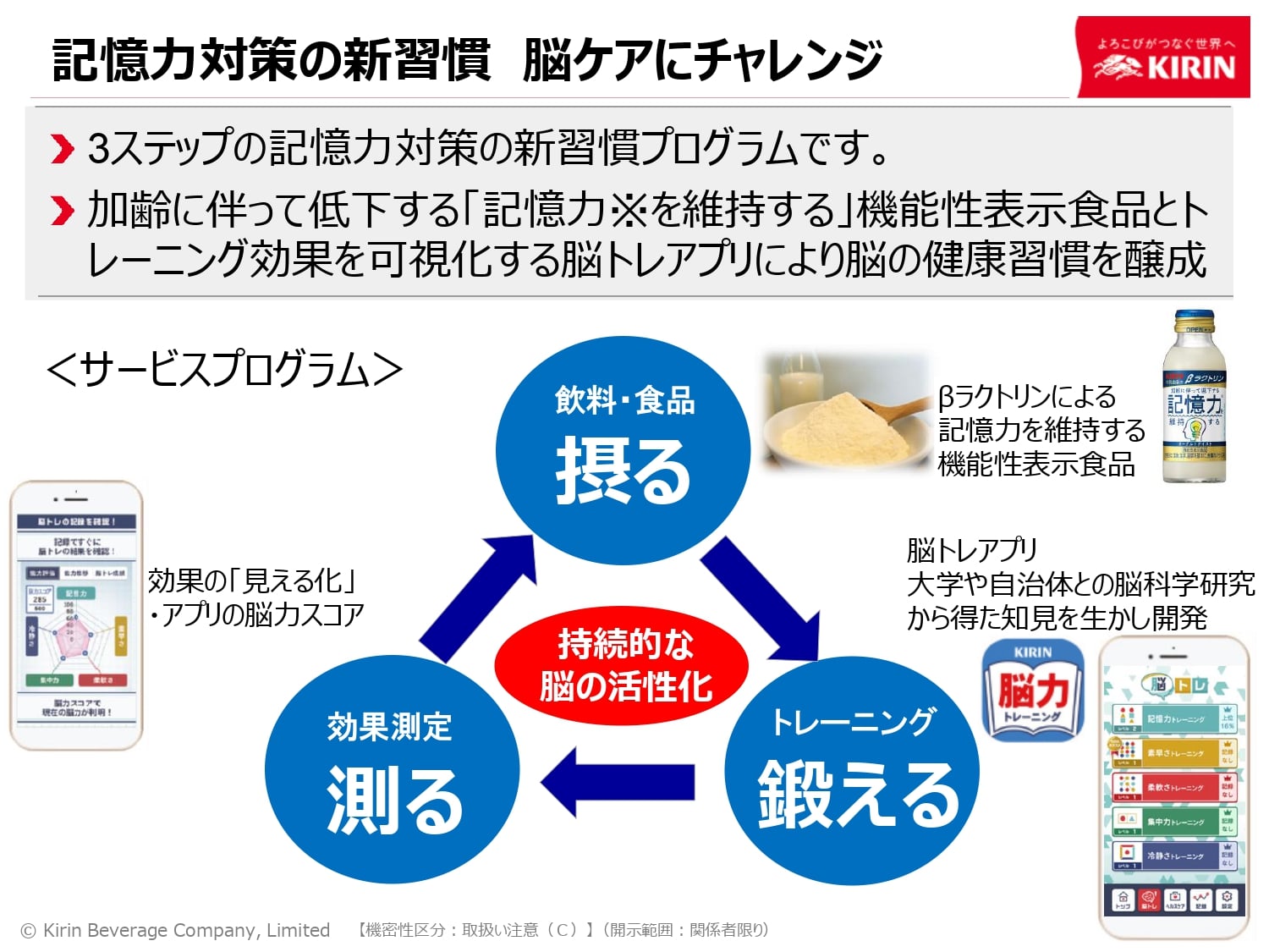 飲みやすいヨーグルト風味のドリンクを飲んで、脳トレアプリでゲームをします。成果が出ると益々楽しいです。