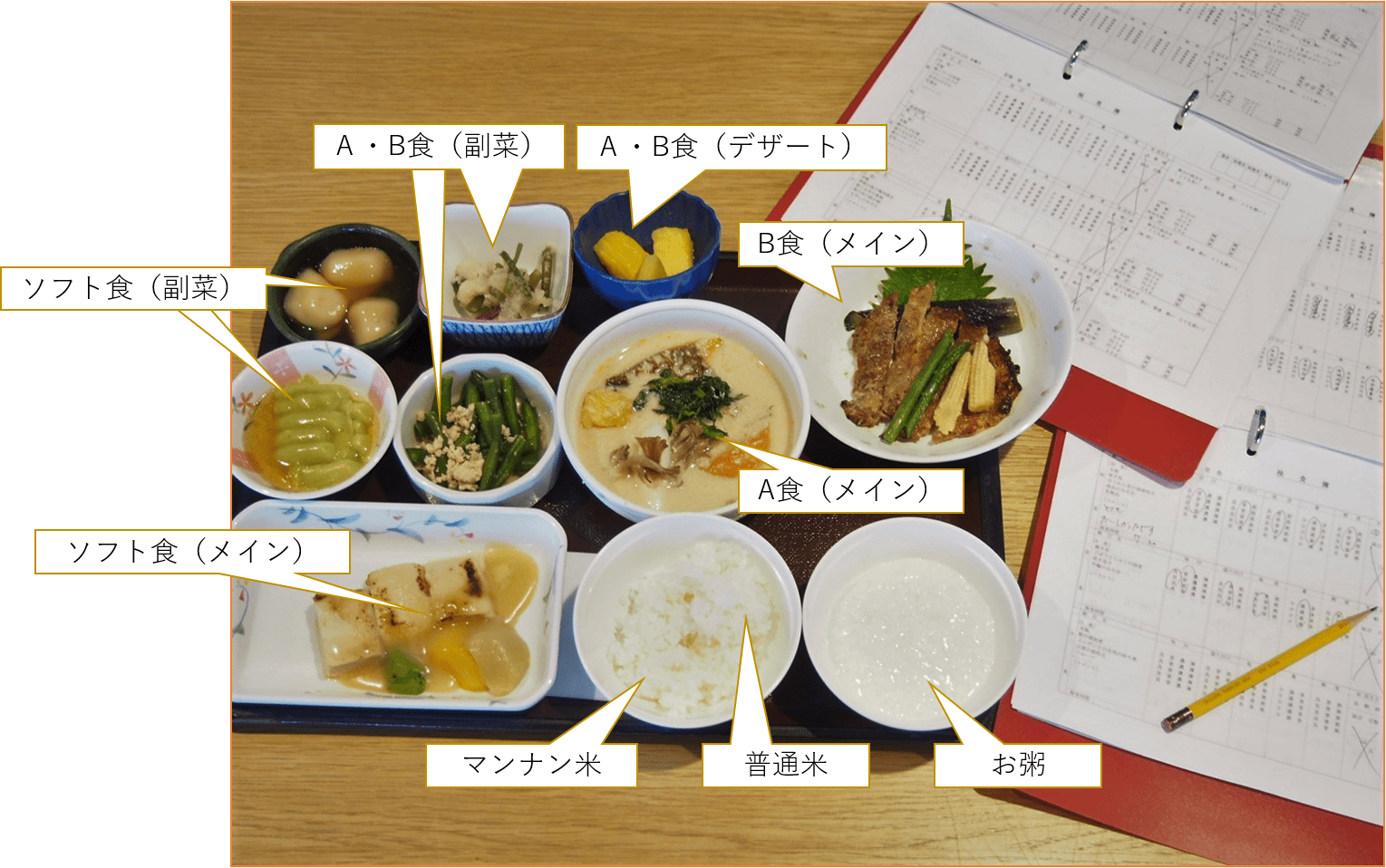 検食の様子
