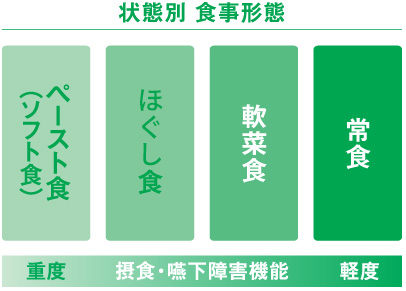 一人ひとりに合わせた安心の食事