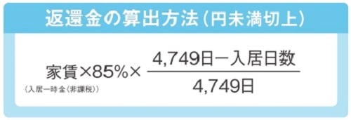 入居日（鍵引渡日）の翌日から13年未満に契約解除の場合は、入居日数に応じて入居日（鍵引渡日）までに支払う総額の一部を返還します。13年を経過している場合返還金はなくなりますが追加金をいただくこともありません。