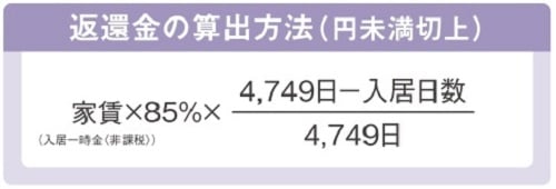 入居日（鍵引渡日）の翌日から13年未満に契約解除の場合、入居日数に応じて入居日（鍵引渡日）までに支払う総額の一部を返還します。13年を経過している場合、返還金はなくなりますが、追加金をいただくこともありません。