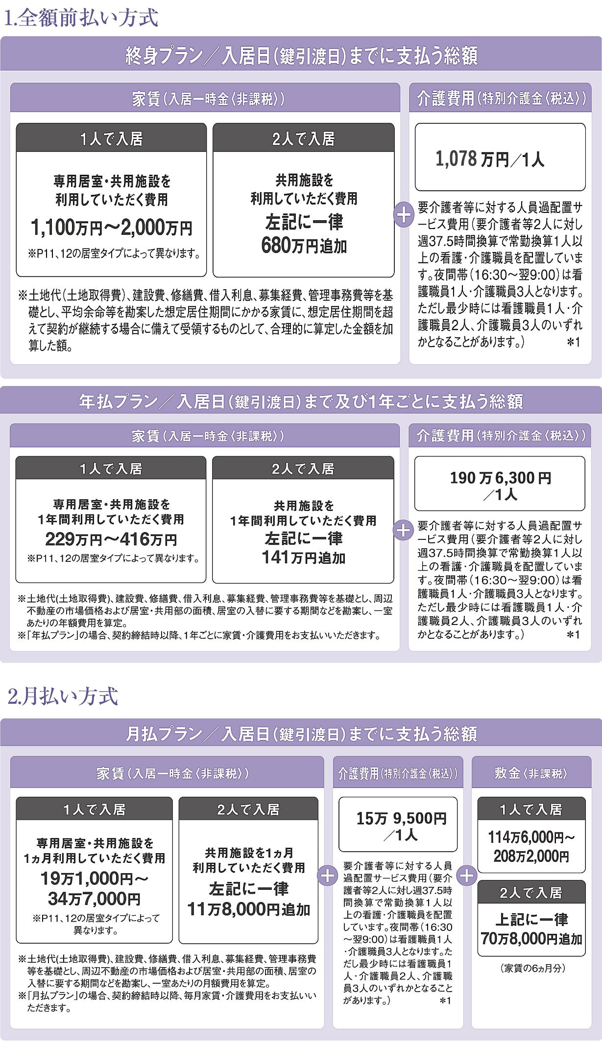 全額前払い方式（「終身プラン」または「年払プラン」）と月払い方式（月払プラン）から選択いただきます