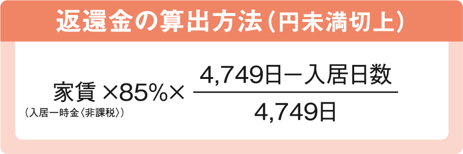 入居日（鍵引渡日）の翌日から13年未満に契約解除の場合、入居日数に応じて入居日（鍵引渡日）までに支払う総額の一部を返還します。満13年を経過している場合、返還金はなくなりますが、追加金をいただくこともありません。