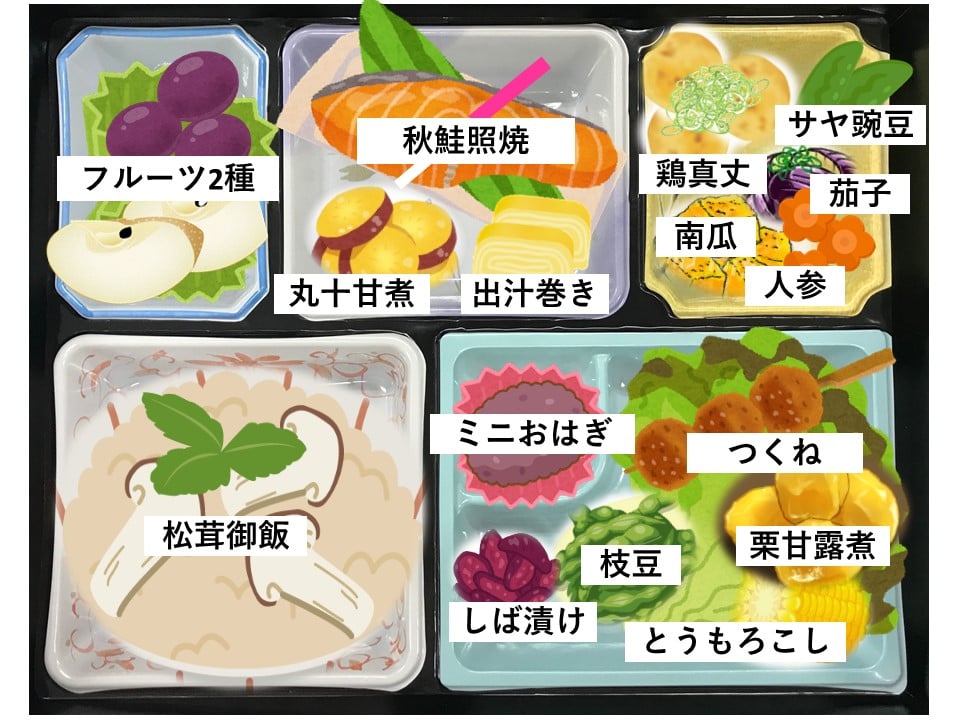内容