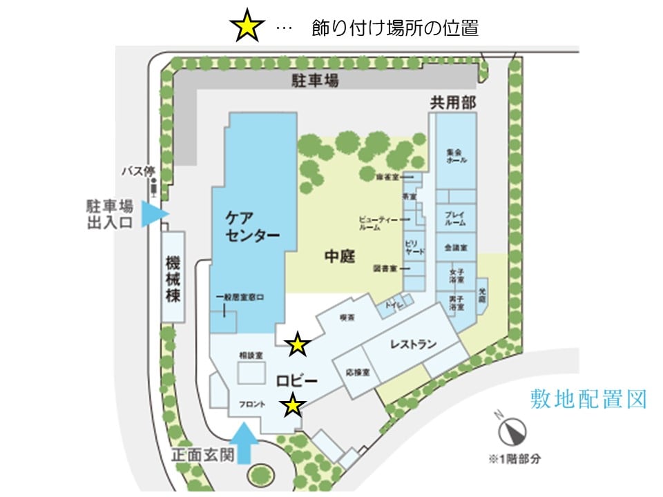 飾り付け場所の位置