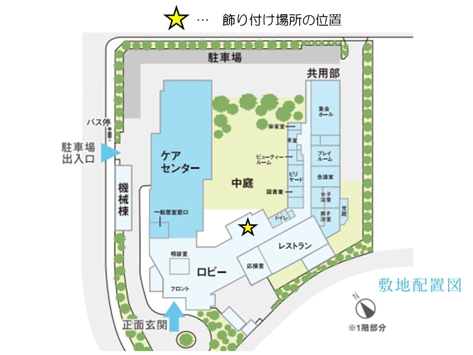飾り付け場所の位置
