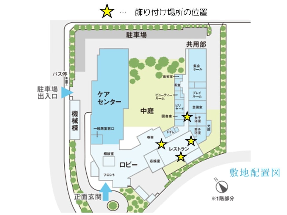 飾り付け場所の位置