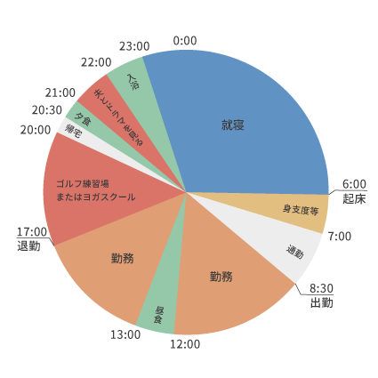 看護師の1日