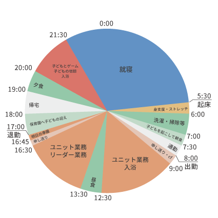 介護士の1日