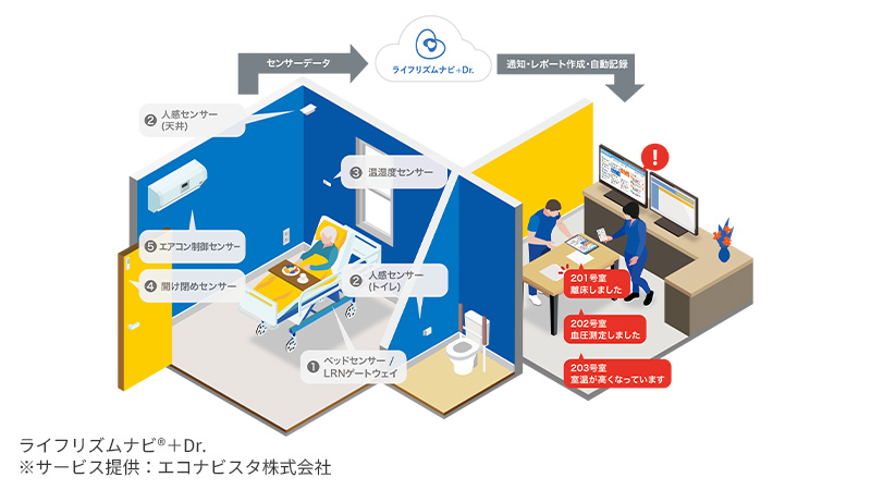 シフトメーション
