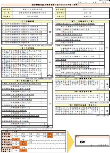 各種公表様式 | 聖隷ワース工房浜松学園 | 事業内容 | 浜松学園