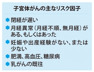 子宮体がんの主なリスク一覧