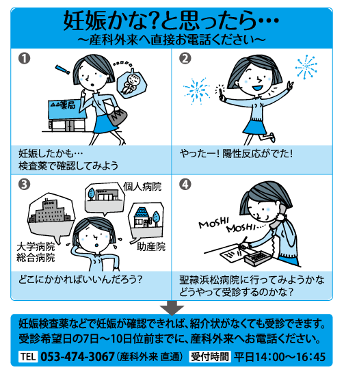 妊娠してから聖隷浜松病院を受診するまでの流れ