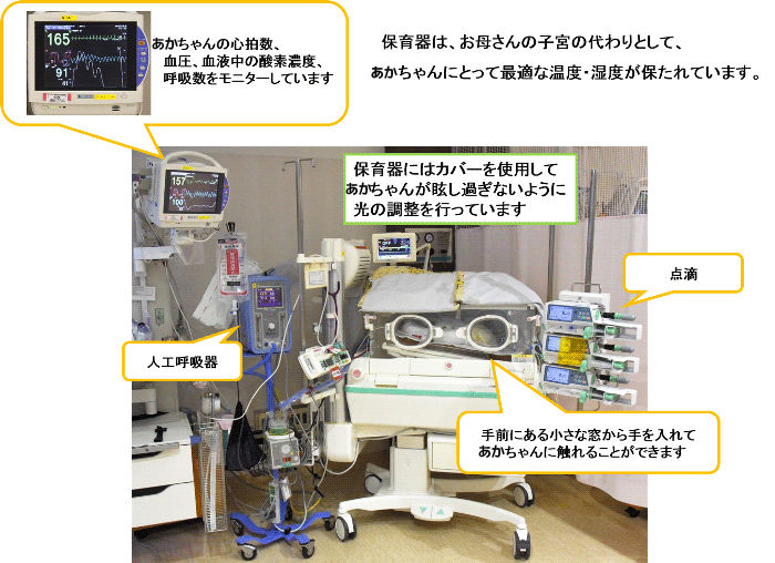 保育器について