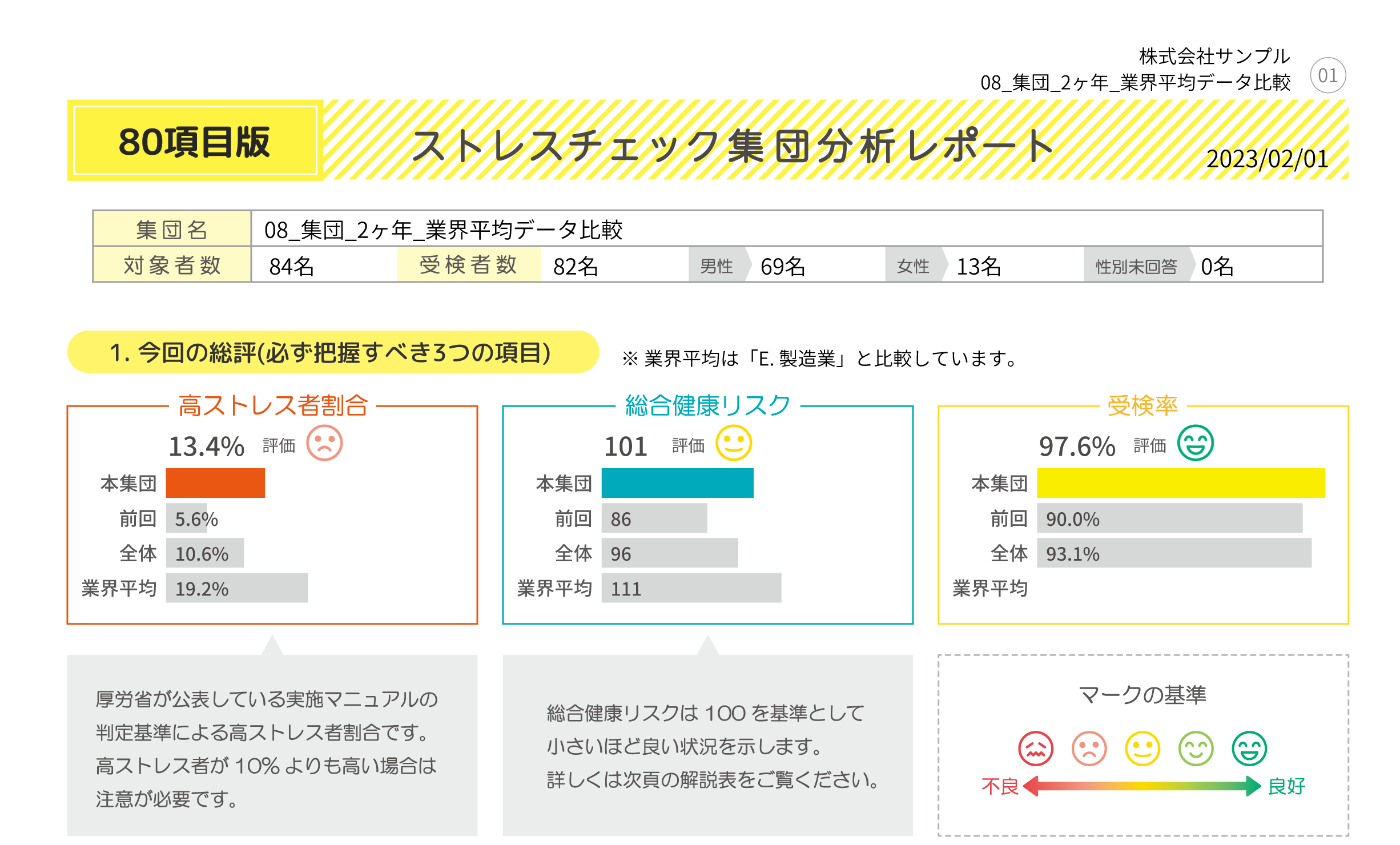 集団分析結果レポートサンプル（80項目版）