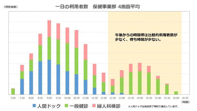 一日の利用者数グラフ