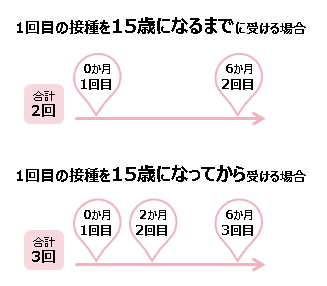 HPVワクチン（定期接種）浜松市の接種スケジュール