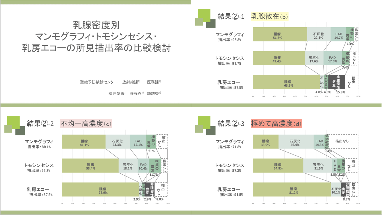 第32回日本乳癌検診学会