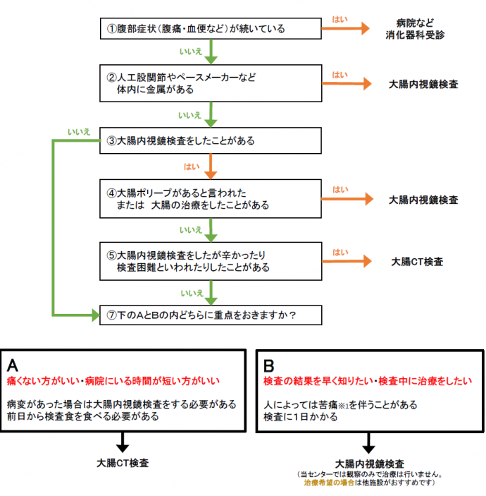 チャート