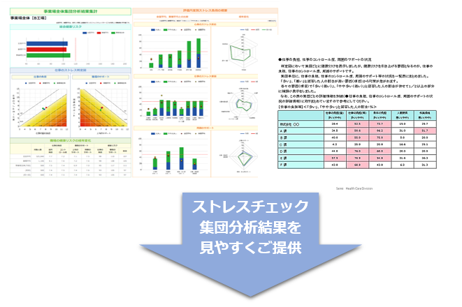 ストレスチェック集団分析結果を見やすくご提供