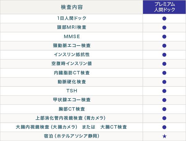 検査内容