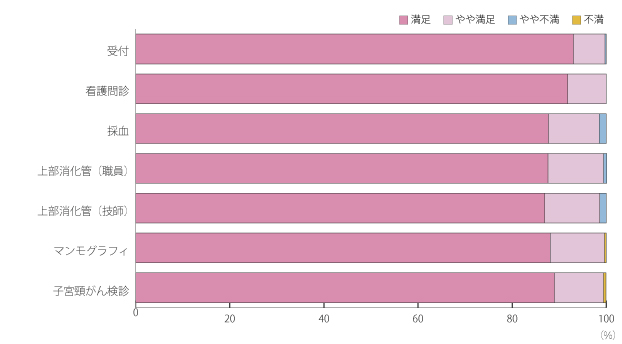 グラフ