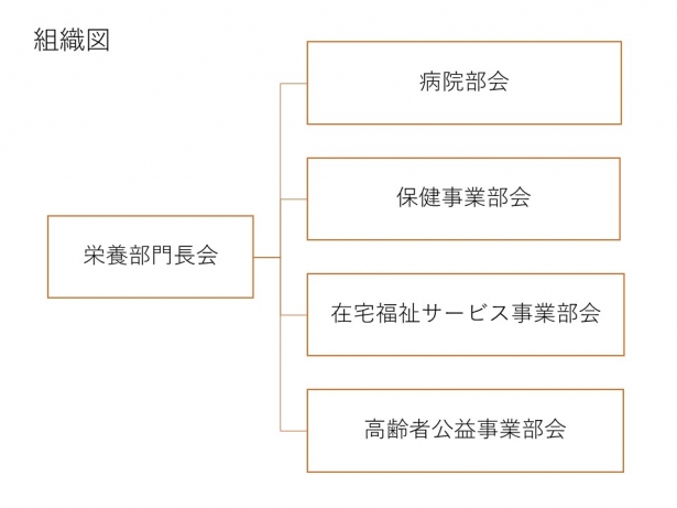 組織図