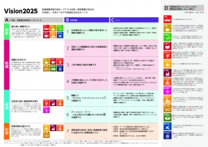 中期事業計画2021-2025