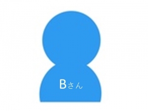 Bさん